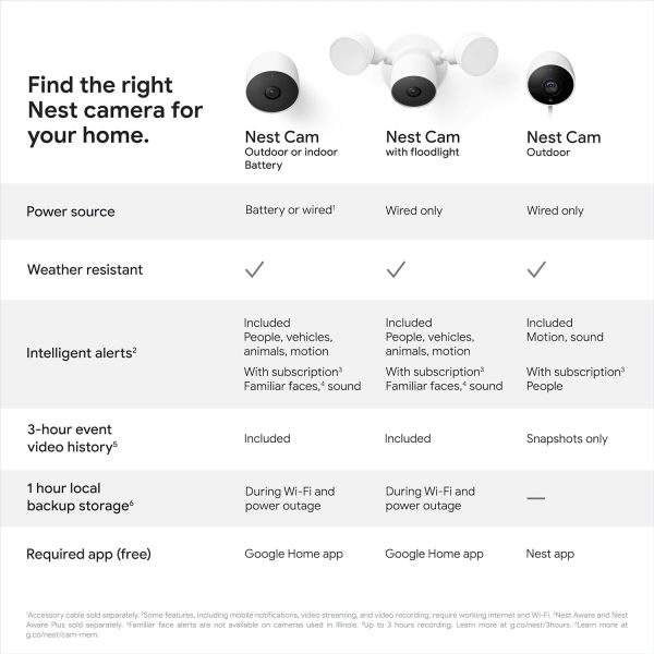 Google Nest Cam Outdoor or Indoor, Battery - 2nd Generation - 2 Count (Pack of 1) - Image 5