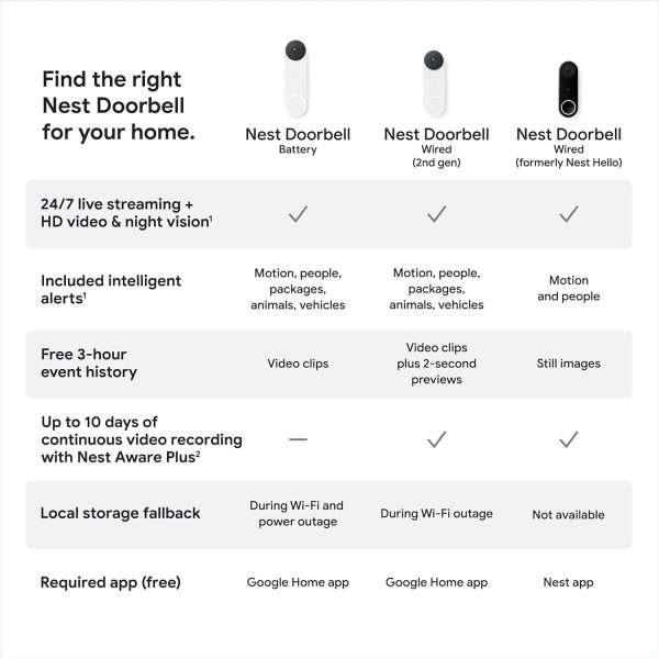 Google Nest Doorbell (Wired, 2nd Gen) - Wired Video Doorbell Camera - Doorbell Security Camera - Snow - Image 6