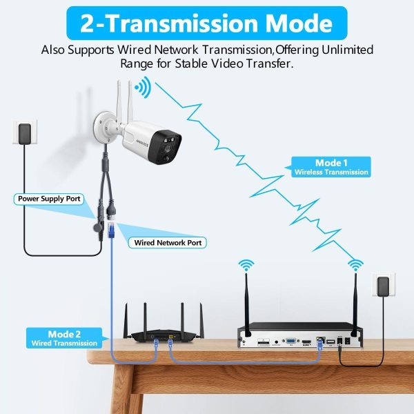 (2-Way Audio & PIR Detection) Dual Antennas Outdoor Wireless Security Camera System 5.5MP Wi-Fi Video Surveillance - Image 4