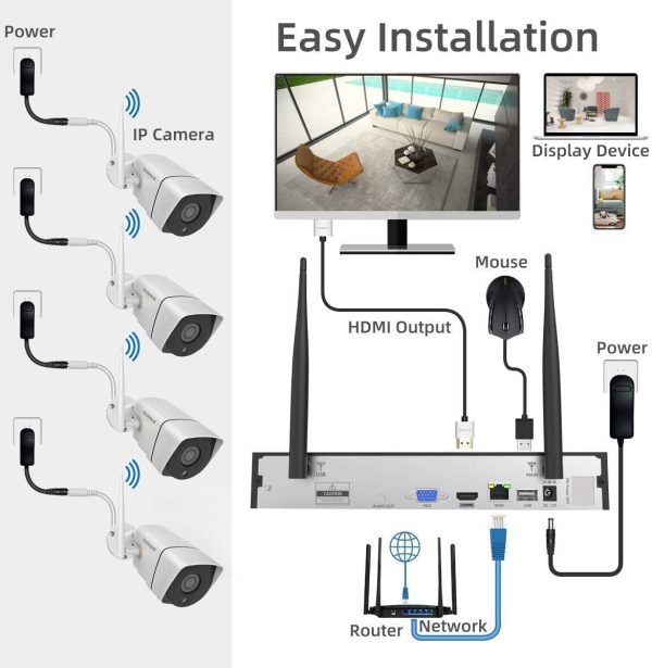 Security Camera System Wireless,Firstrend 1080P 8CH Wireless Home Security Systems with 4 pcs 2MP Full HD Cameras 1TB HDD Night Vision Motion Detection App for Indoor Outdoor Video Surveillance - Image 2