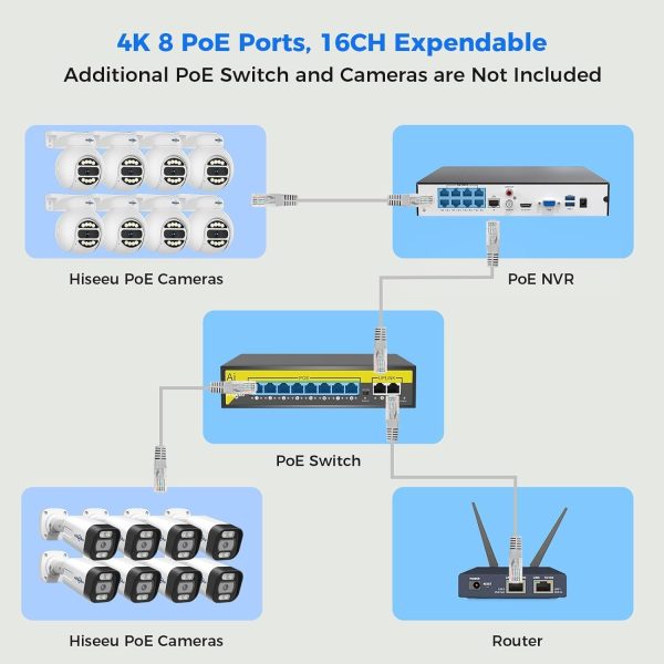 [Human Tracking+3TB HDD] Hiseeu 4K PoE Security Camera System,Home Security Systems w/4Pcs 5MP PoE Camera Outdoor,PTZ,300°Pan 90°Tilt,2-Way Audio, Alarm Light, Playback,24/7 Record & CCTV Surveillance - Image 8