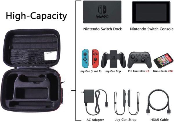 Locking Carrying Case for Nintendo Switch Protective Hardshell Travel Messenger Bag for Console, 2 Pro Controller, Dock, AC Adapter Cable & Accessories - Image 3