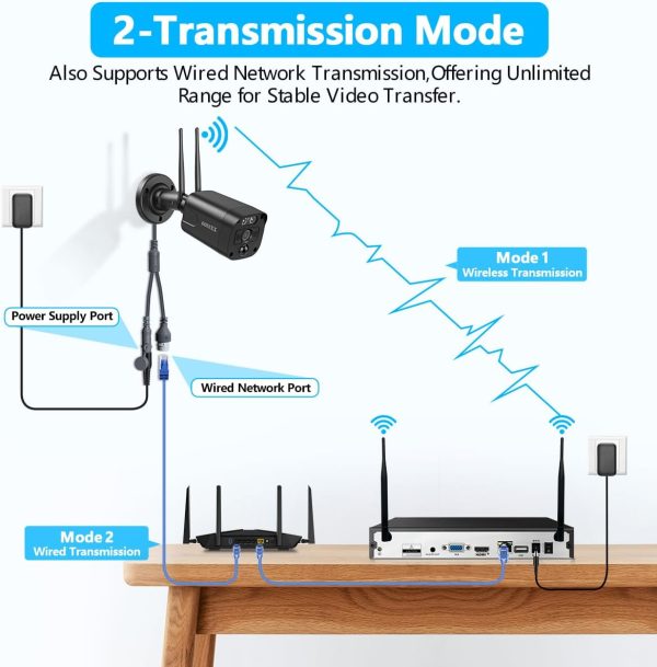 (5.5MP & PIR Detection) 2-Way Audio, Dual Antennas Security Wireless Camera System 3K 5.0MP 1944P Wireless Surveillance Outdoor WiFi Security Cameras - Image 4