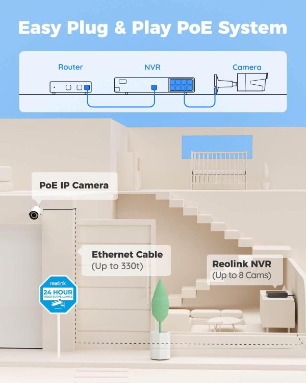 REOLINK 8CH 5MP Security Camera System, 4pcs Wired 5MP PoE Cameras for Home Security Outdoors, Smart Person/Pet/Vehicle Detection, 4K 8CH NVR with 2TB HDD for 24-7 Recording, RLK8-410B4-5MP White - Image 4