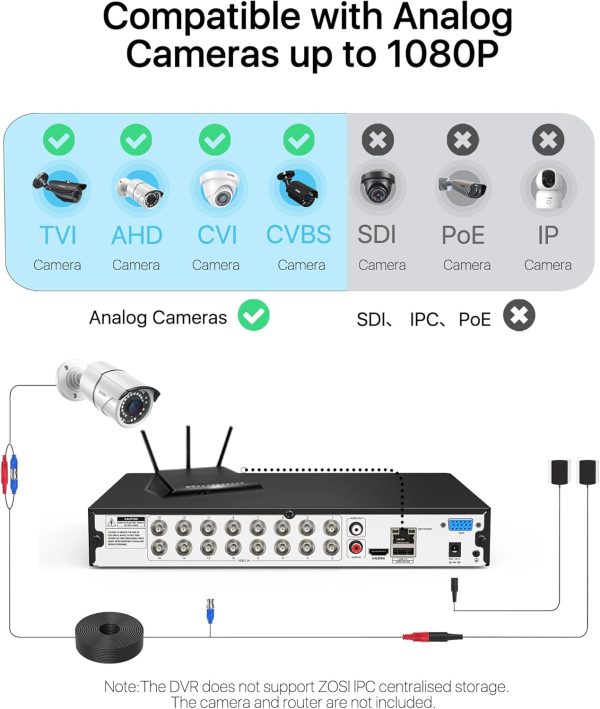 ZOSI H.265+ 1080P FHD 16 Channel DVR for Home Security Camera System with AI Human Vehicle Detection, Hybrid 4-in-1(Analog/AHD/TVI/CVI) Surveillance CCTV DVR Recorder, Remote Access, Email Alarm - Image 3