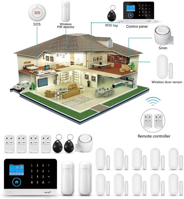 WiFi 4G Alarm System for Home Security, Wireless Home Alarm 20 Piece Kit with Siren, PIR Motion Sensors, Remote Controls, Window/Door Sensors (Tuya and Smart Life APP) - Image 5