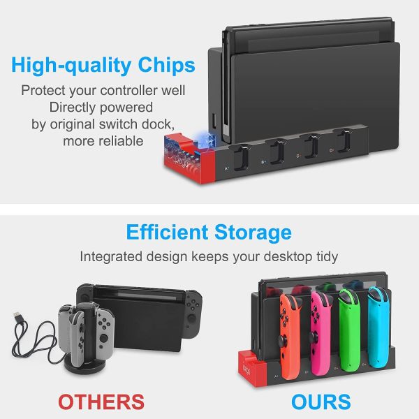 Charging Dock Station for Joycon Nintendo Switch & OLED - Charges Up to 4 Controllers, Compatible with Switch and Switch OLED Model - Image 4