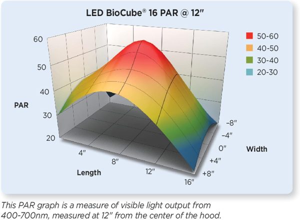 Coralife LED BioCube Aquarium Fish Tank Kit, 16 Gallon - Image 9