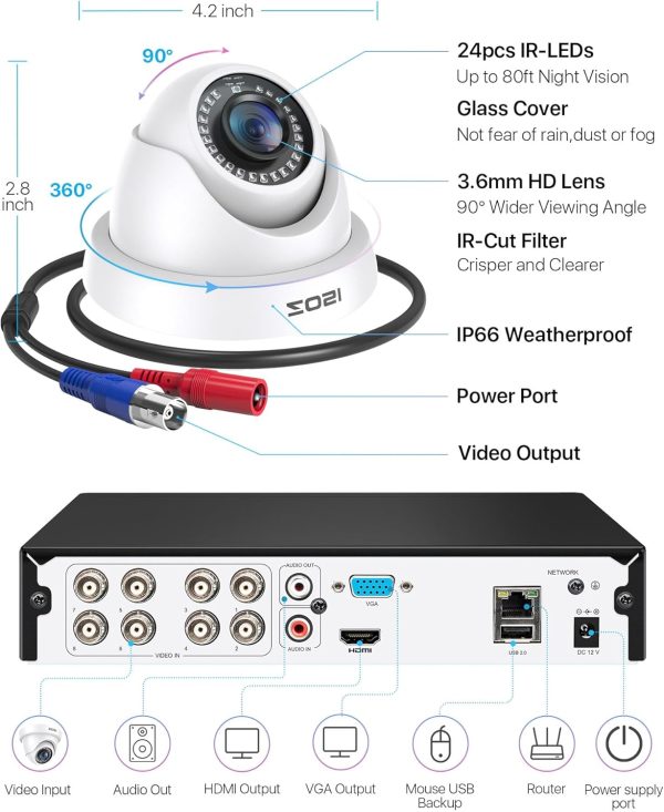 ZOSI 3K Lite 8CH Home Security Camera System, AI Human/Vehicle Detection, Night Vision, H.265+ 8 Channel Surveillance CCTV DVR with 4pcs 1080P 1920TVL Outdoor Indoor Dome Wired Cameras (No HDD) - Image 8