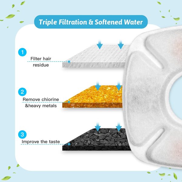 24 Pcs Cat Fountain Replacement Filters 12 Pack Cat Water Fountain Replacement Filters with 12 Pack Pre-Filter Sponges, Pet Fountain Filter Fit for 95oz/2.8L Automatic Pet Fountain Cat Water Fountain - Image 4