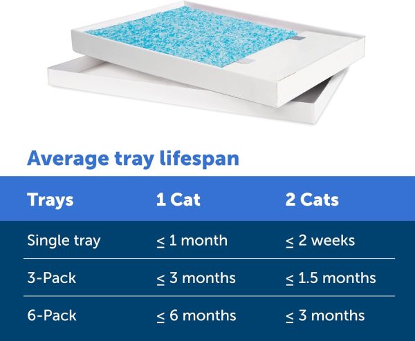 PetSafe ScoopFree Crystal Cat Litter Tray Refills – Fresh Scent, 3-Pack – Disposable Tray – Includes Leak Protection & Low Tracking Litter – Absorbs Odors On Contact - Image 5