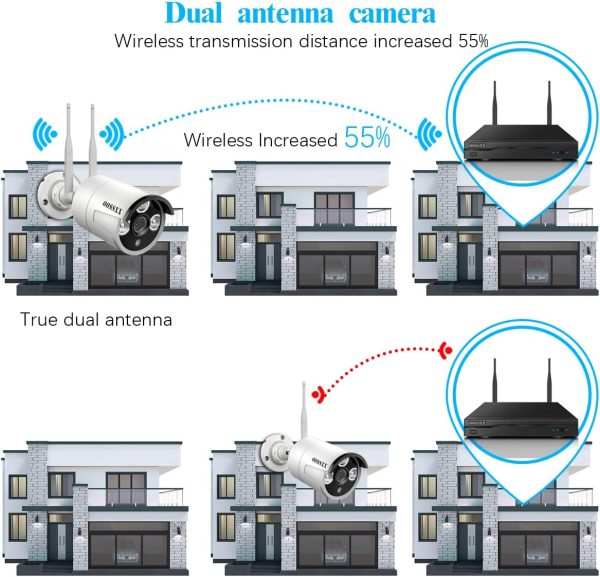 (Dual Antennas for WiFi Enhanced & 60 Days Storage) AI Human Detected 2K 3.0MP Wireless Security Camera System,OOSSXX 10 Channel NVR HD Outdoor Home Surveillance WiFi Cameras Systems - Image 3