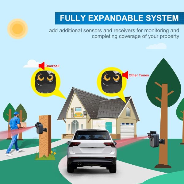 Driveway Alarm- 1/2 Mile Long Range Wireless Driveway Alarm Outdoor Weather Resistant Motion Sensor&Detector-DIY Security Alert-Monitor&Protect Outdoor/Indoor Property - 1 Receiver and 2 Sensors - Image 7