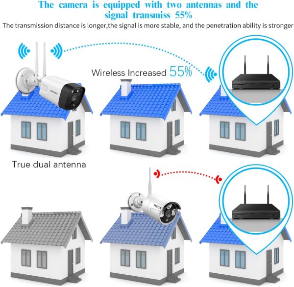 (2-Way Audio & PIR Detection) Dual Antennas Outdoor Wireless Security Camera System 5.5MP Wi-Fi Video Surveillance - Image 3