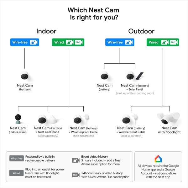 Google Nest Cam Outdoor or Indoor, Battery - 2nd Generation - 1 Pack - Image 7