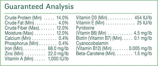 Wild Harvest Universal Blend For Small Birds, Daily Blends for Parakeet, Canaries, Finches, Cockatiel, and Parrots, 3 Pounds, Foritified Nutrition - Image 5