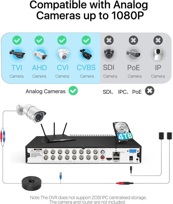 ZOSI 3K Lite H.265+ 16 Channel Video Security DVR Recorder with AI Human/Vehicle Detection,16CH Hybrid 4-in-1 CCTV DVR with 4TB HDD for Home Surveillance Camera System,Remote Access,24/7 Recording - Image 2