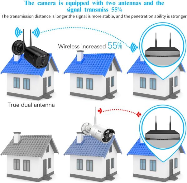 (5.5MP & PIR Detection) 2-Way Audio, Dual Antennas Security Wireless Camera System 3K 5.0MP 1944P Wireless Surveillance Outdoor WiFi Security Cameras - Image 3