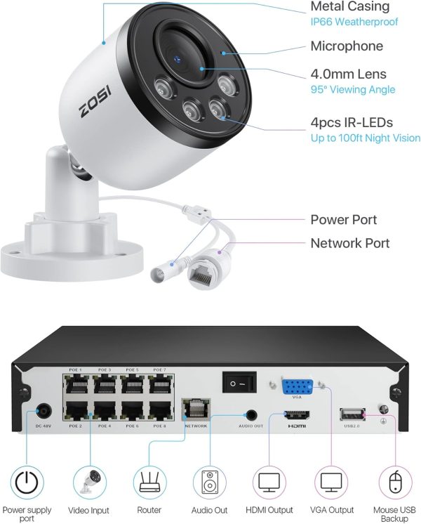 ZOSI 5MP 8CH PoE Security Camera System with Audio,4pcs PoE IP Cameras Outdoor,Night Vision,Smart Human Detection,Remote Access,H.265+ 8 Channel 5MP(3K) NVR with 2TB HDD for Home 24/7 Recording - Image 8