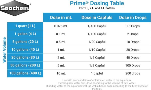 Seachem 437 Prime Fresh and Saltwater Conditioner - Chemical Remover and Detoxifier 1L - Image 3
