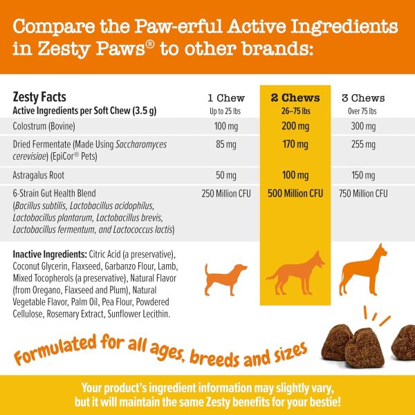 Zesty Paws Dog Allergy Relief - Dog Itching Skin Relief - Dog Probiotics for Itchy Skin and Itchy Ears - Dog Allergy Chews - Dog Itch Relief - Dog Skin Allergy Relief - Lamb - 90ct - Image 5