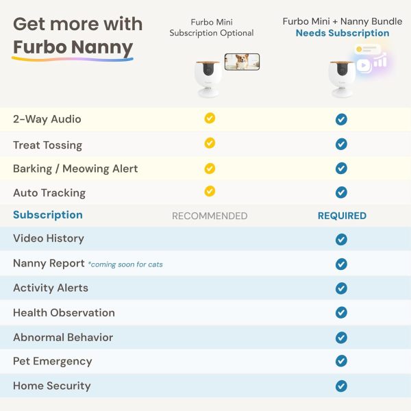 Furbo Mini New Pet Camera: Home Security Camera with Barking or Meowing Alerts, Cat or Dog Camera with Phone App, Smart Home Indoor Cam with 2-Way Speaker and Night Vision (No Subscription Required) - Image 7