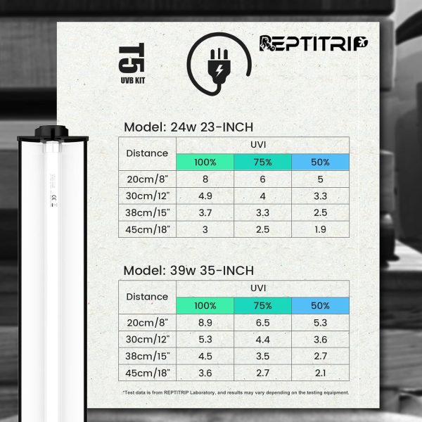 T5 10.0 UVB Reptile Light with 39W Fixture, Adjustable Brightness, 35-Inch UVB Light for Reptiles, for Bearded Dragon Desert-Dwelling Reptiles - Image 4