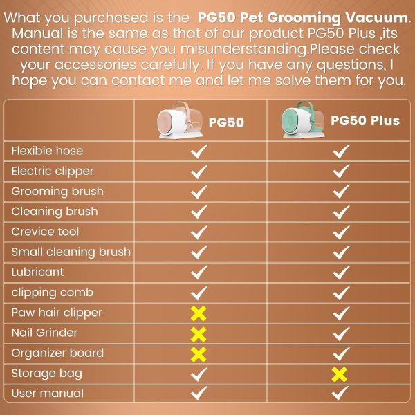 Dog Grooming Vacuum, Pet Grooming Kit, Dog Clipper Nail Trimmer Grinder, 2.5L Dust Cup 7 Grooming Tools 11000Pa Dog Vacuum for Shedding Grooming, Pet Grooming Vacuum for Dogs, Home Cleaning, PG50 Plus - Image 8