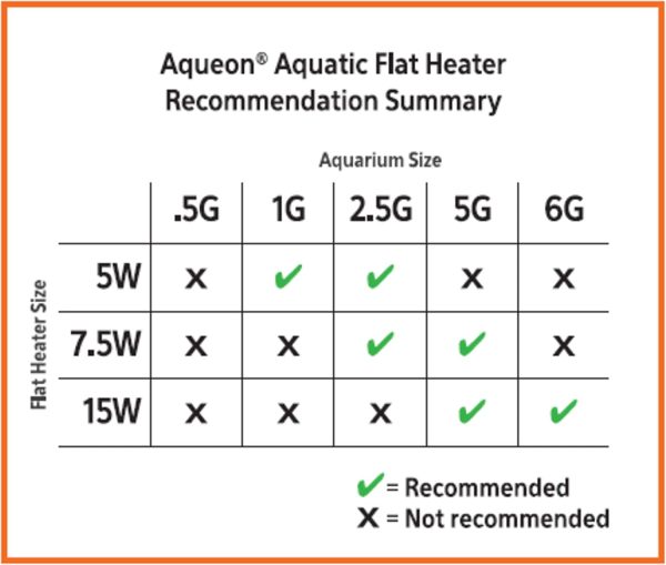 Aqueon Submersible Aquatic Flat Heater 15 Watts - Image 7