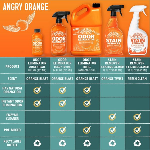 Angry Orange Stain Remover - 32oz Enzyme Pet Cleaner - Dog & Cat Urine Destroyer and Stain Remover - Citrus Spray Cleaning Solution - Puppy Supplies - Image 9