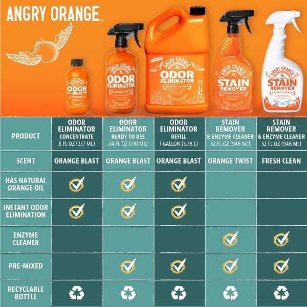 Angry Orange Pet Odor Eliminator for Home - 8oz Dog and Cat Pee Smell Remover for Carpet, Grass, Tile and Furniture - Citrus Concentrate, Makes 128oz of Liquid - Image 8