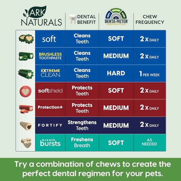 ARK NATURALS Brushless Toothpaste, Dog Dental Chews for Large Breeds, Freshens Breath, Helps Reduce Plaque & Tartar, 18oz, 1 Pack - Image 4