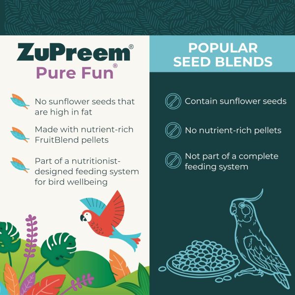 ZuPreem Pure Fun Bird Food, Parakeet, Budgie, Parrotlet, Dove, Seed and Pellet Blend for Small Birds, Food Mixer Topper, Enriching Variety, Made in USA, Bird Seed, Parakeet Food, Budgie Food (S, 2 lb) - Image 2